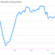 US ISM Manufacturing Index